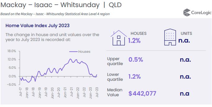 CoreLogic-Regional-Market-Report-MACKAY